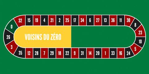 French roulette bet type - Voisins du Zero