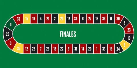 French roulette bet type - finales
