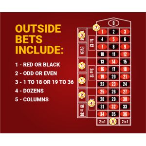 Online roulette - outside bets