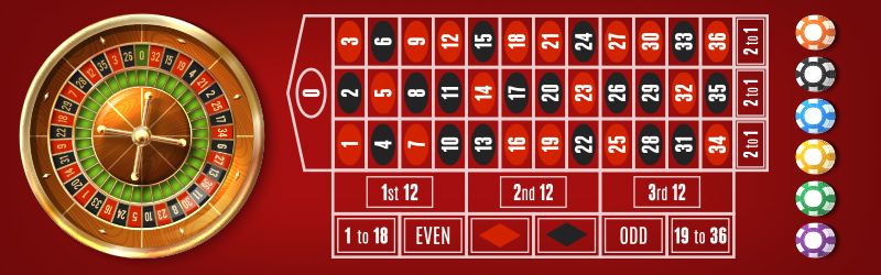 Online roulette - main rules and table explained